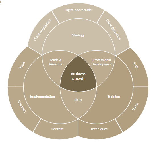 xen growth model